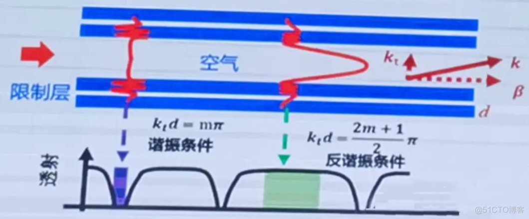 空芯光纤，为什么这么火？_微结构_12