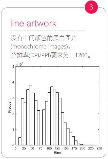 【重磅】史上最全的论文图表基本规范_图表_06