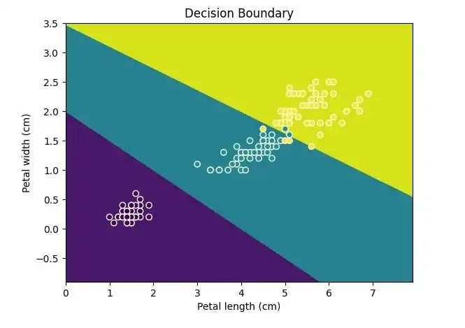 【Python】强大的 Scikit-learn 可视化让模型说话_scikit-learn