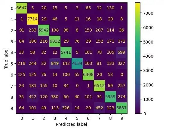 【Python】强大的 Scikit-learn 可视化让模型说话_python_03