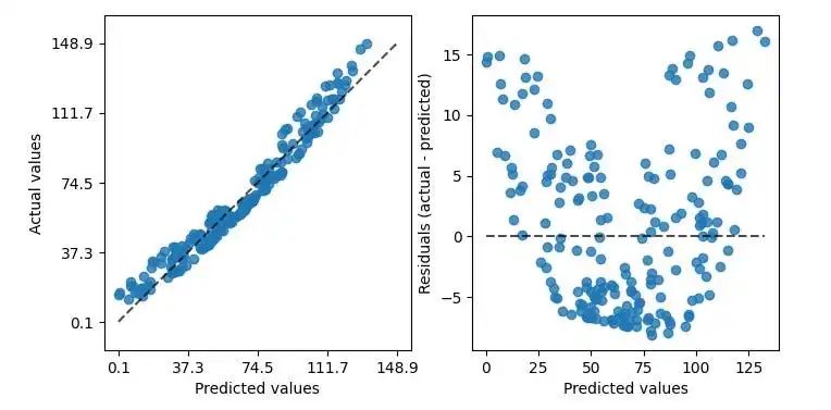 【Python】强大的 Scikit-learn 可视化让模型说话_scikit-learn_06