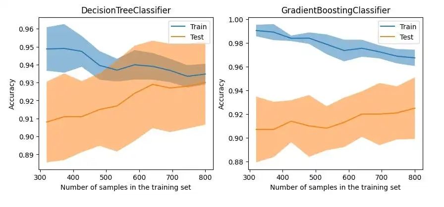 【Python】强大的 Scikit-learn 可视化让模型说话_机器学习_08