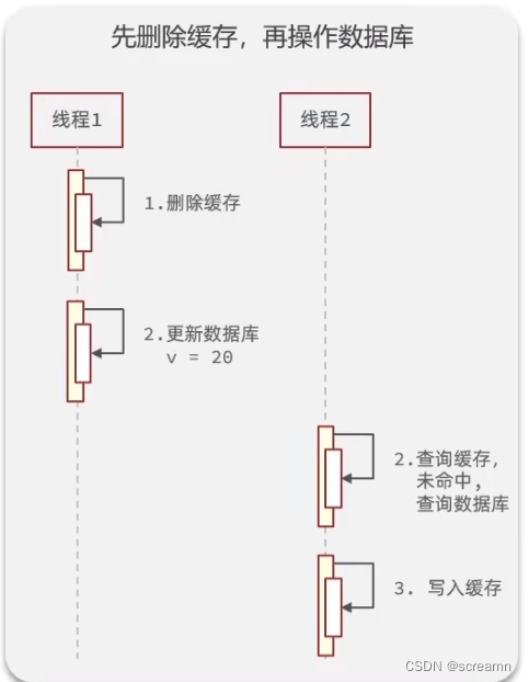 Redis - 缓存场景_数据_02