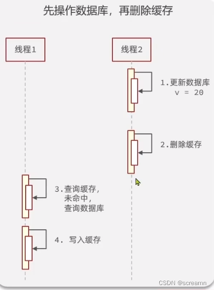 Redis - 缓存场景_redis_03