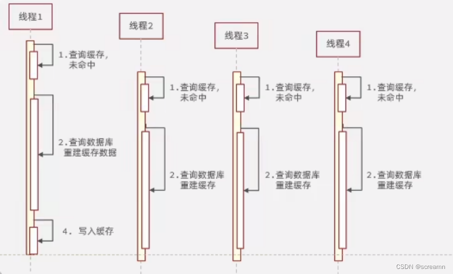 Redis - 缓存场景_数据库_06