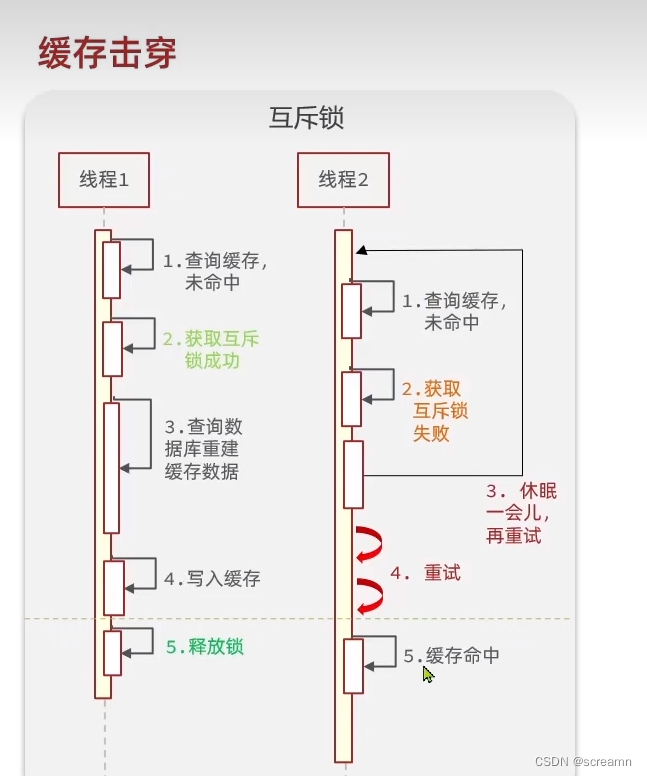 Redis - 缓存场景_缓存_07