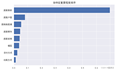 基于Python爬虫+机器学习技术的杭州租房价格预测建模研究