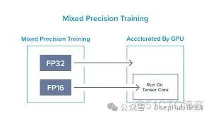 Transformers 加速的一些常用技巧_pytorch_06