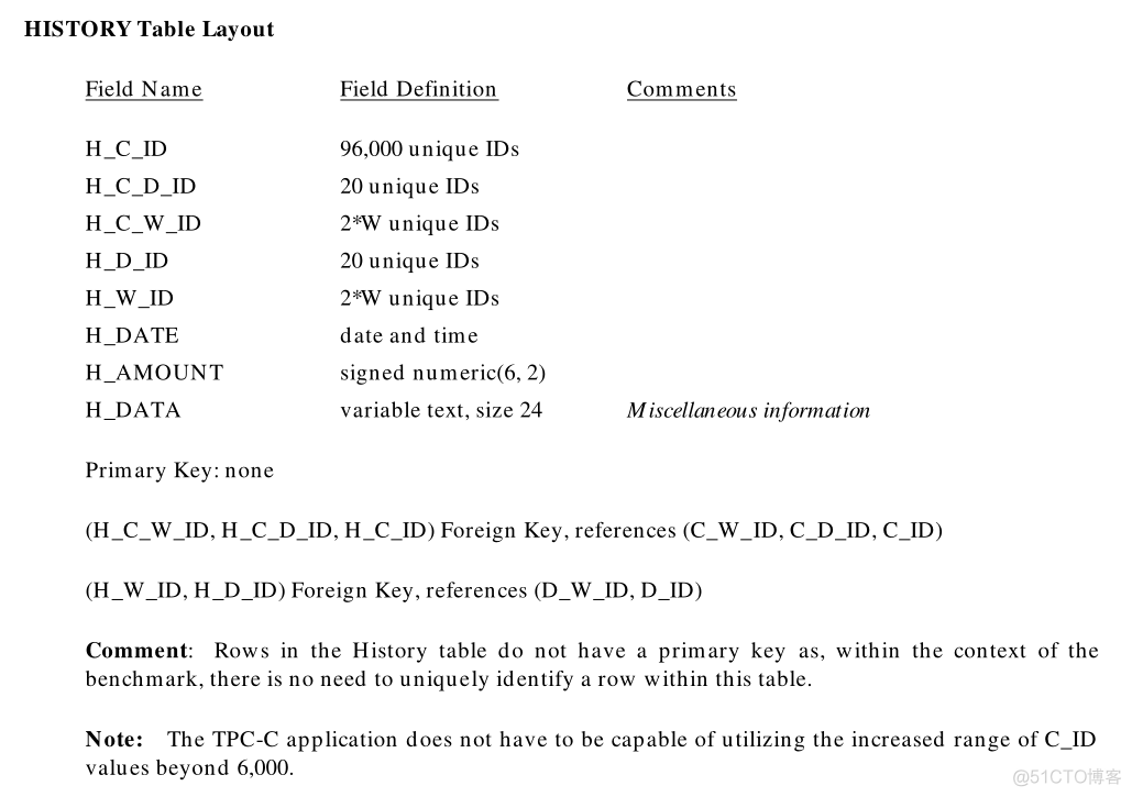 【TPC-C】TPC-C标准化基准测试设计RDBMS的相关表结构_性能优化_10