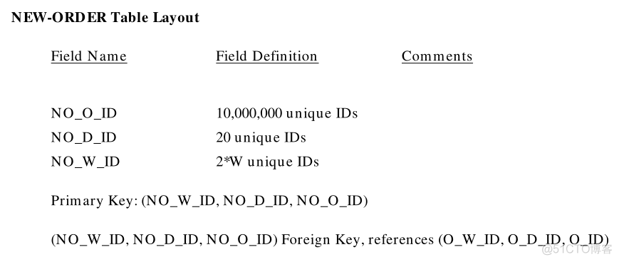 【TPC-C】TPC-C标准化基准测试设计RDBMS的相关表结构_RDBMS_11