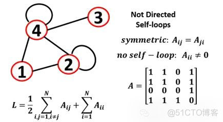 图机器学习入门：基本概念介绍_图论_22