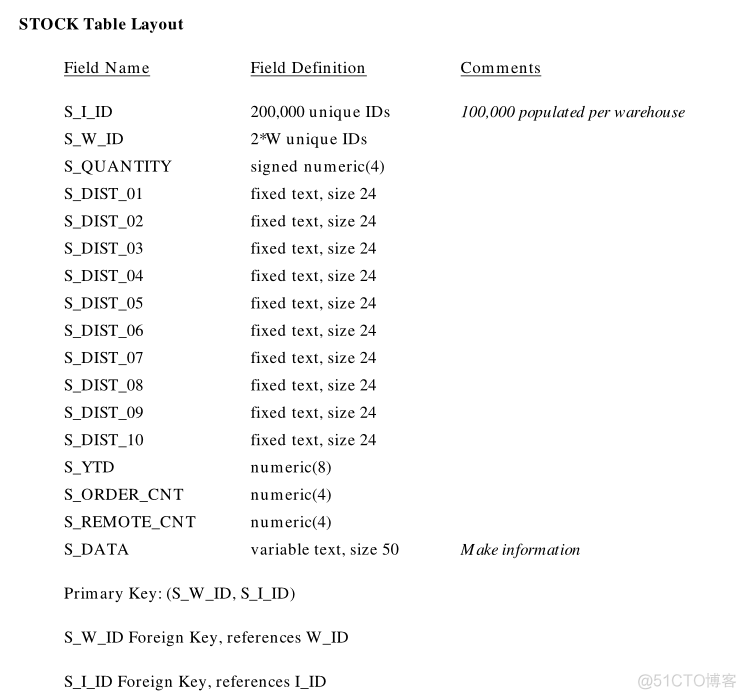 【TPC-C】TPC-C标准化基准测试设计RDBMS的相关表结构_性能优化_15