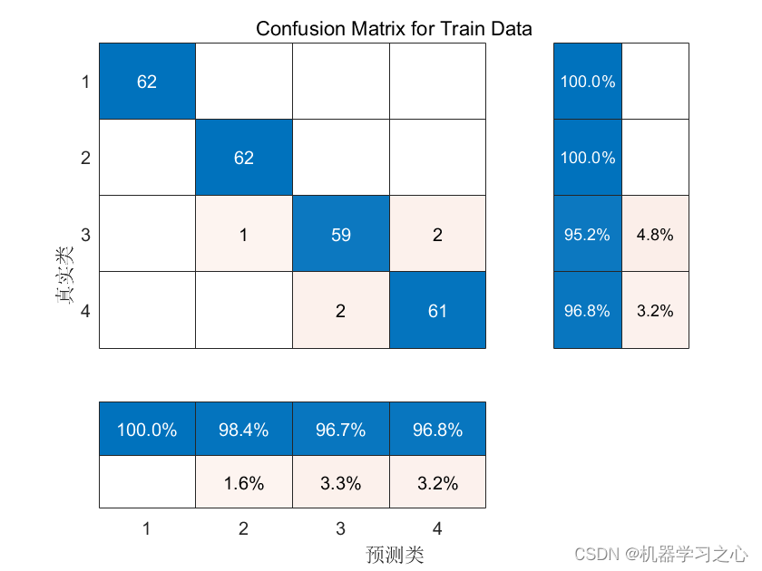 JCR一区 | Matlab实现TTAO-CNN-BiLSTM-MATT多特征分类预测_CNN-BiLSTM_05