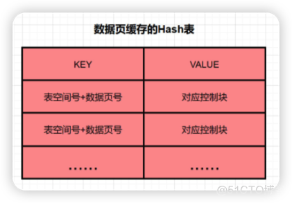 MySQL面试题【B站面试题】_面试_02