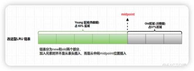 MySQL面试题【B站面试题】_面试_06