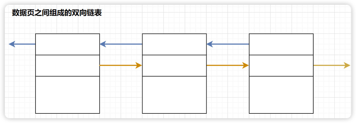 MySQL面试题【B站面试题】_面试_13