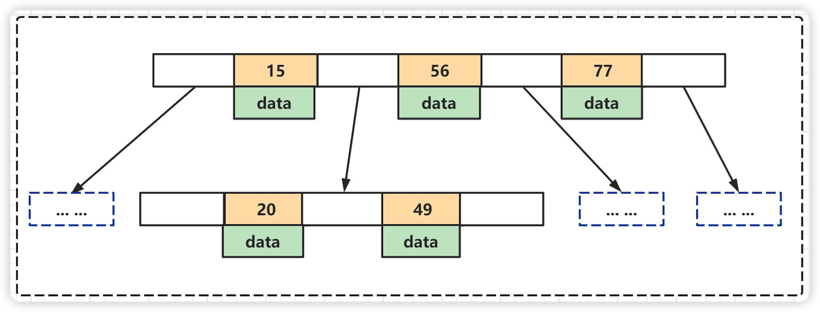 MySQL面试题【B站面试题】_字段_27