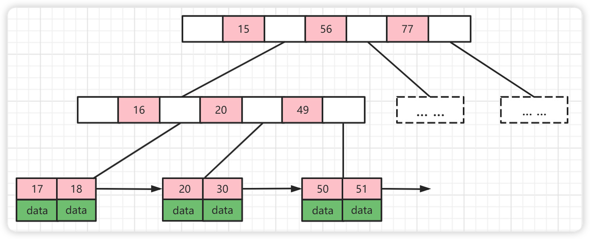 MySQL面试题【B站面试题】_面试_28