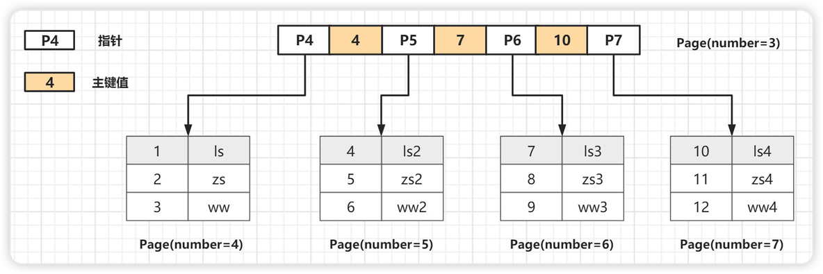 MySQL面试题【B站面试题】_java_29