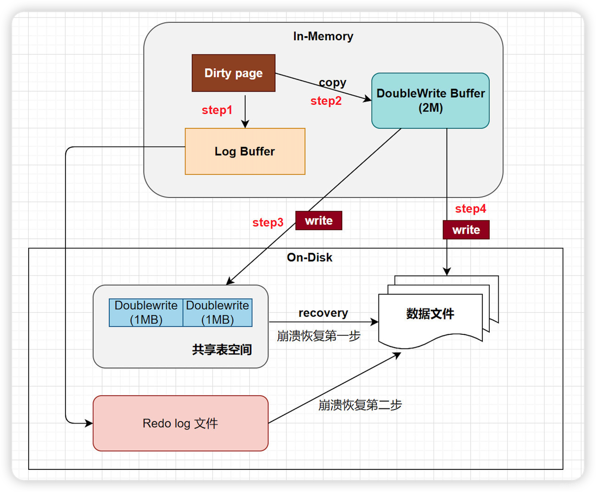 MySQL面试题【B站面试题】_java_33