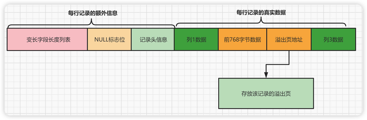 MySQL面试题【B站面试题】_字段_35