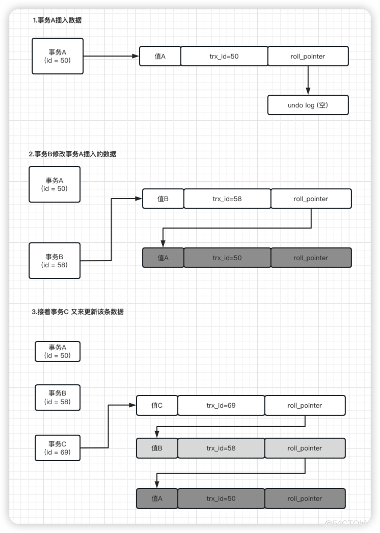 MySQL面试题【B站面试题】_java_44