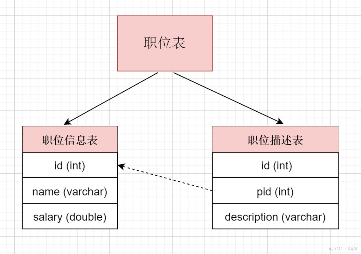 MySQL面试题【B站面试题】_java_63