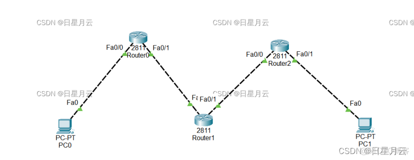 实验过程演示【计算机网络实验】_网络拓扑