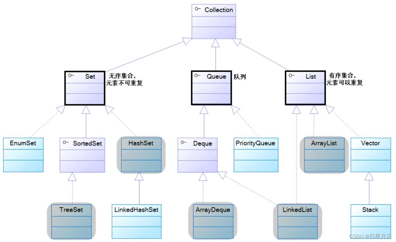 牛客Java面试题【面试】_面试