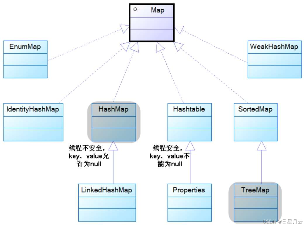 牛客Java面试题【面试】_开发语言_02