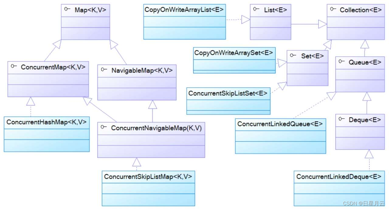 牛客Java面试题【面试】_父类_03