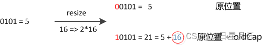 牛客Java面试题【面试】_Java_06