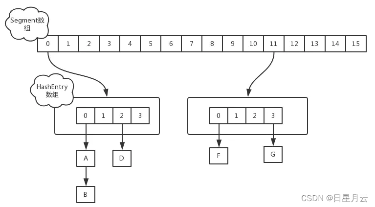 牛客Java面试题【面试】_开发语言_08