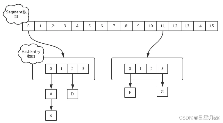 牛客Java面试题【面试】_面试_08