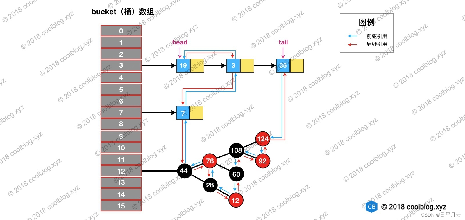 牛客Java面试题【面试】_java_10