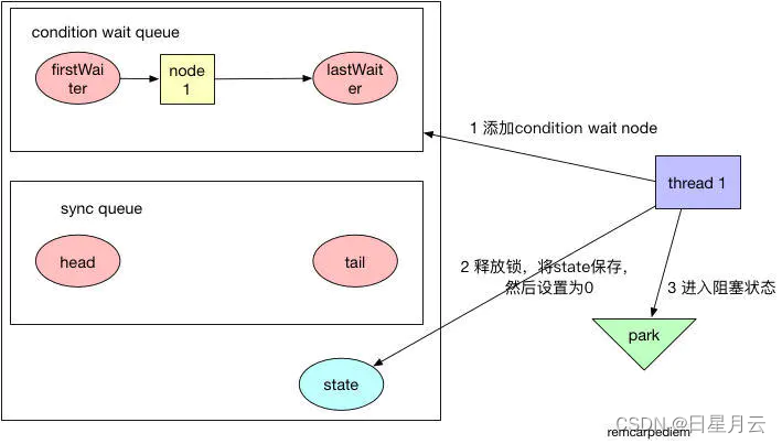 牛客Java面试题【面试】_java_11