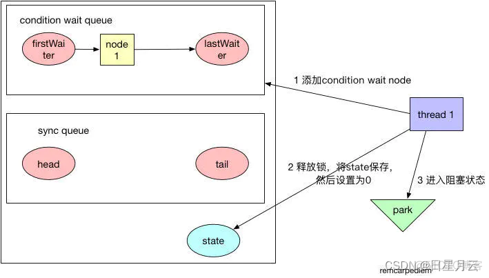 牛客Java面试题【面试】_父类_11