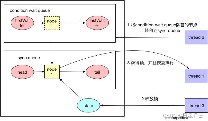 牛客Java面试题【面试】_Java_12