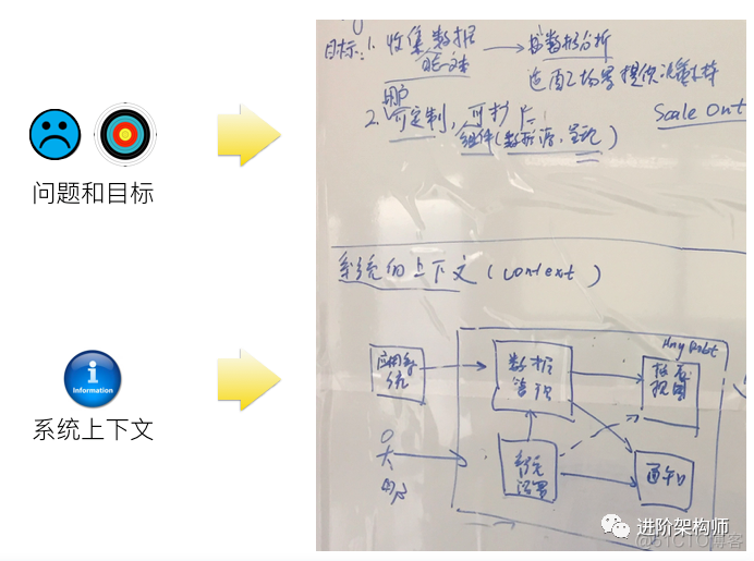 用“实例化需求”，让需求澄清更高效_自动化测试_02