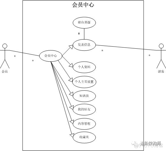 用“实例化需求”，让需求澄清更高效_实例化_03