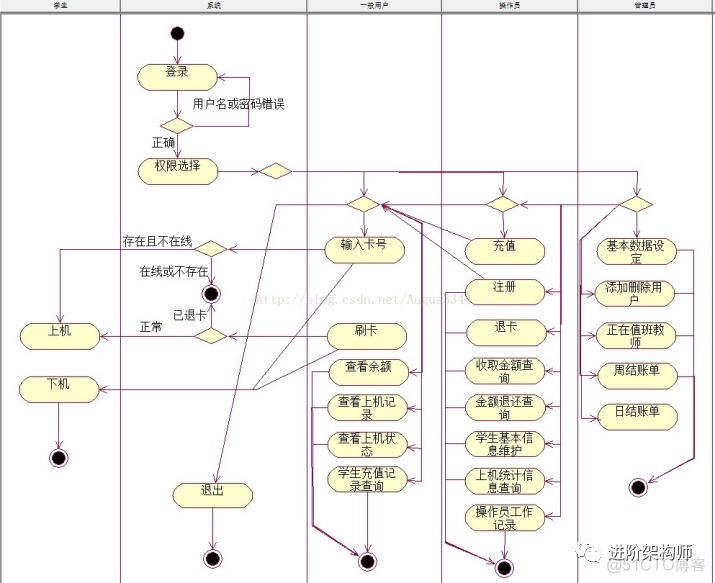 用“实例化需求”，让需求澄清更高效_实例化_05