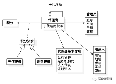 用“实例化需求”，让需求澄清更高效_迭代_09