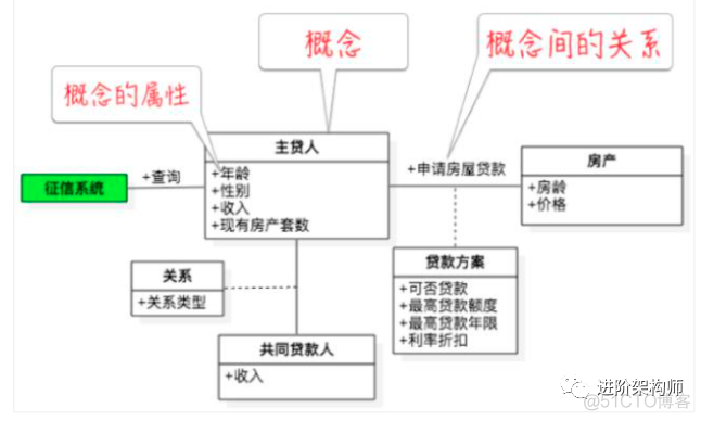 用“实例化需求”，让需求澄清更高效_实例化_10