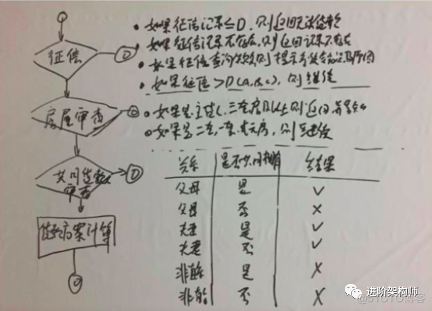 用“实例化需求”，让需求澄清更高效_自动化测试_11