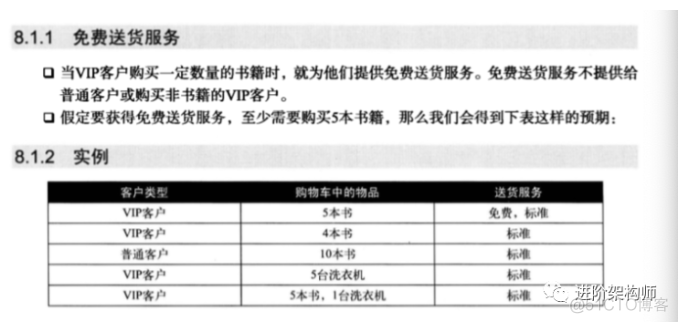 用“实例化需求”，让需求澄清更高效_实例化_13