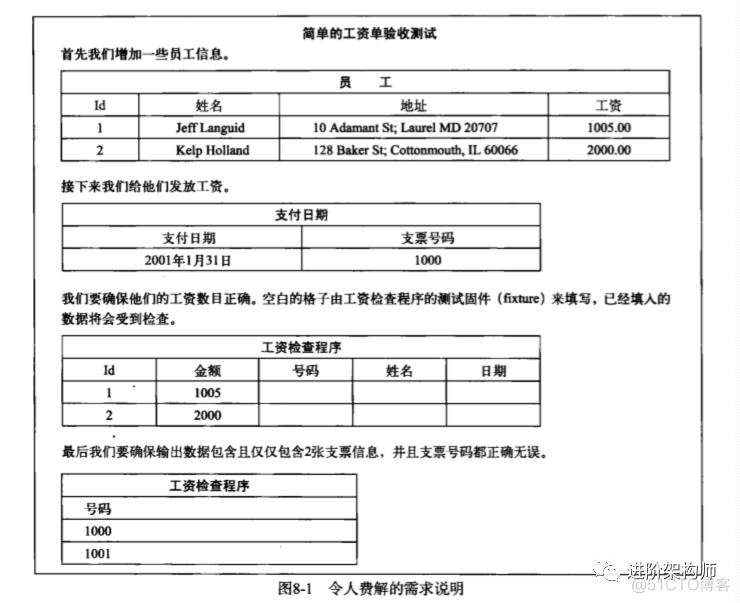 用“实例化需求”，让需求澄清更高效_实例化_14