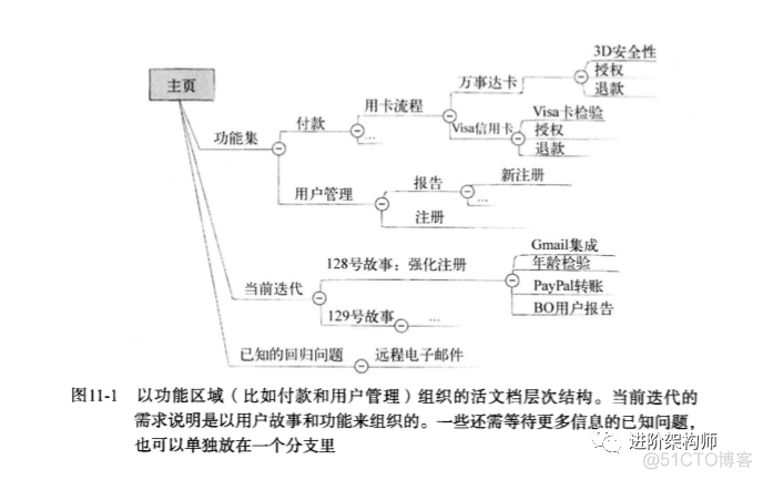 用“实例化需求”，让需求澄清更高效_迭代_18