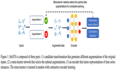 InfoTS: 具有信息感知增强的时间序列对比学习《Time Series Contrastive Learning with Information-Aware Augmentations》