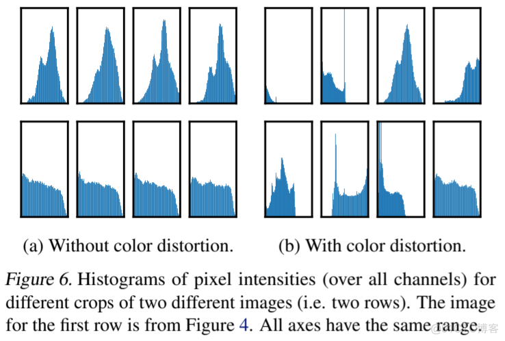 SimCLR: 一种视觉表征对比学习的简单框架《A Simple Framework for Contrastive Learning of Visual Rep_损失函数_08