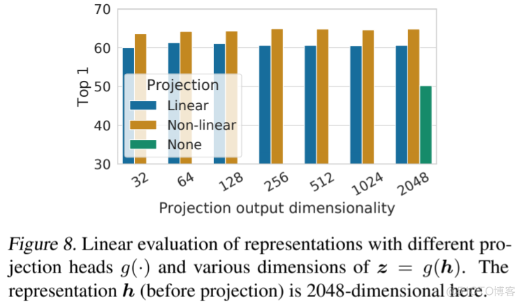 SimCLR: 一种视觉表征对比学习的简单框架《A Simple Framework for Contrastive Learning of Visual Rep_数据_11